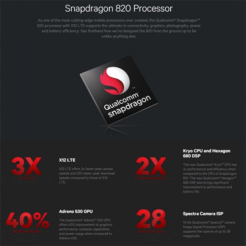 Snapdragon 820    Galaxy S7