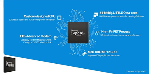  Samsung Exynos 8890