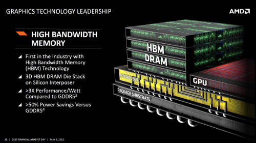 Samsung  Hynix    HBM2