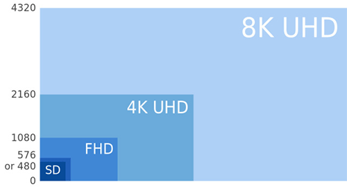 8K-   DisplayPort 1.4a