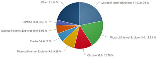 Chrome   Firefox