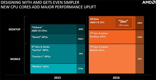  AMD  2016 