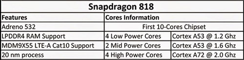 Snapdragon 818 - 10-  Qualcomm