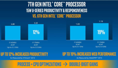 Intel     Core