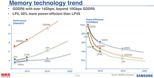 Samsung  GDDR6  2018 