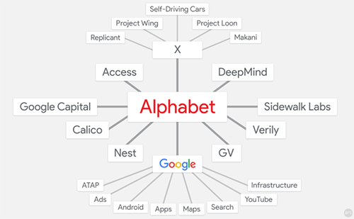 Alphabet      