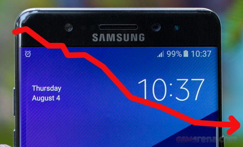 Samsung  $7  - Galaxy Note 7
