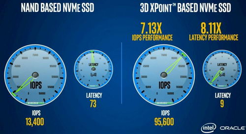   Intel 3DXpoint  Intel 8000P