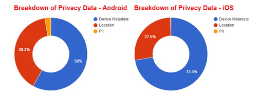 iOS  ,  Android