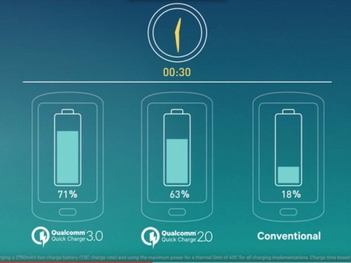 Snapdragon 830   Quick Charge 4.0