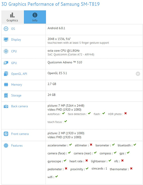 Galaxy Tab S3   Snapdragon 652