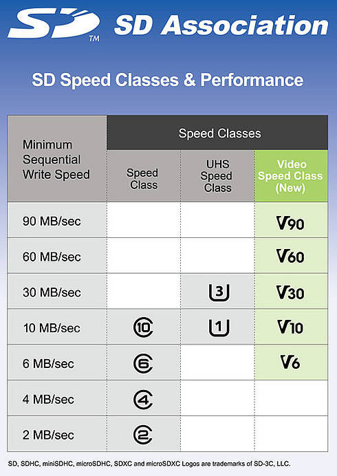   SD-  4K-  8K-