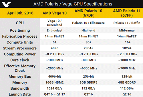   AMD   4096  