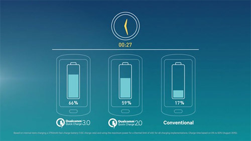  Quick Charge 3.0    USB Type-C