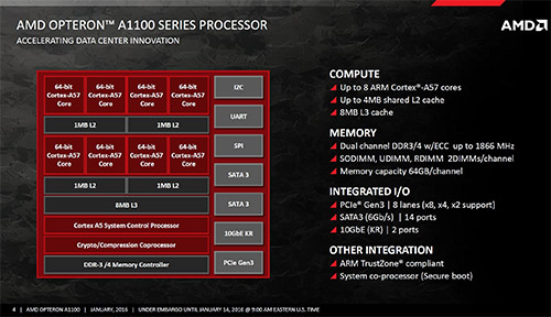  AMD Opteron A1100