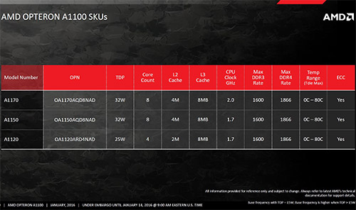  AMD Opteron A1100