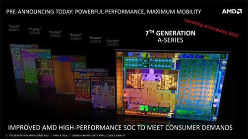   AMD   Radeon R7