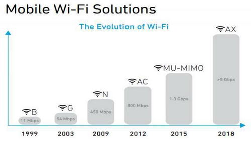 Broadcom  Wi-Fi    1,8 /