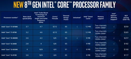    Intel Core 8 