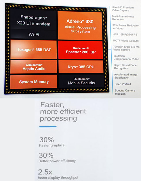 Qualcomm   Snapdragon 845 