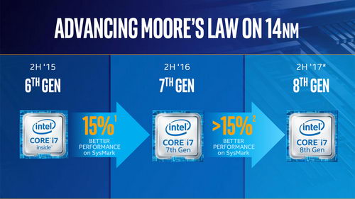 Intel  14   