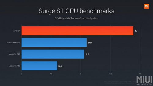   Xiaomi Surge S1