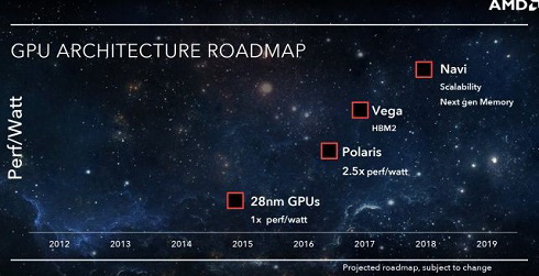 AMD Vega     