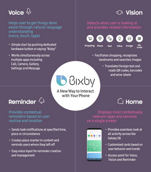 Samsung Bixby   