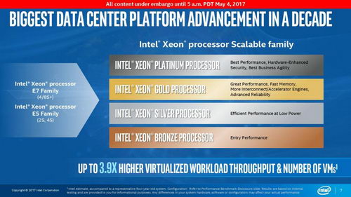 Новая градация процессоров Intel Xeon