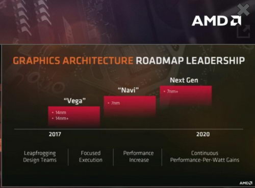 AMD будет делать CPU и GPU по 7-нм процессу