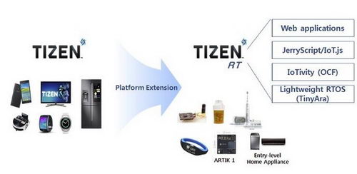 Samsung  Tizen 4.0