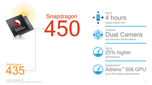  Qualcomm Snapdragon 450