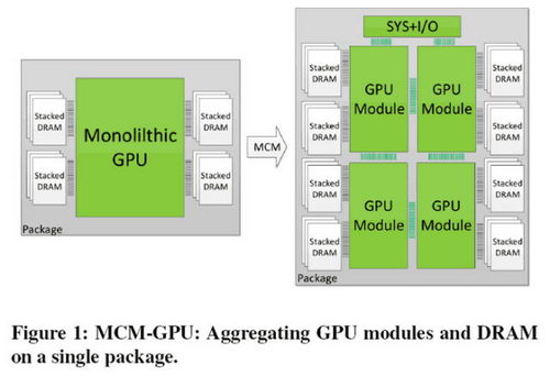     GPU 