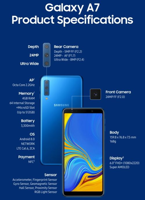 Galaxy A7 (2018)   