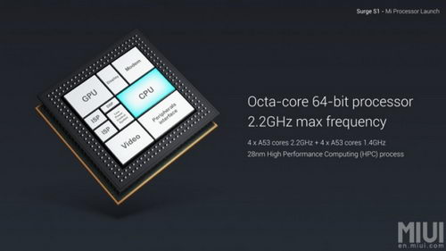 Xiaomi Surge S2