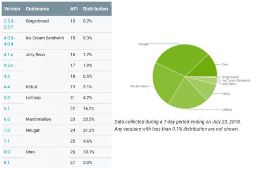 Oreo   12,1% 