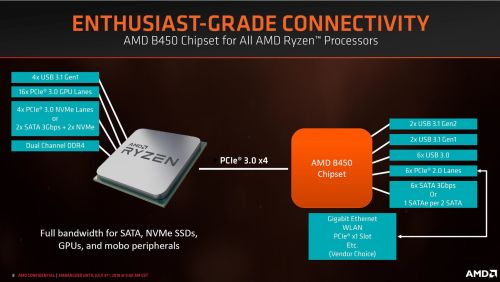    AMD B450